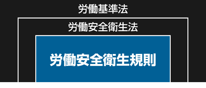 労基法
